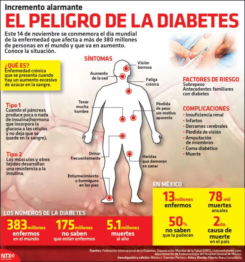 #Infografia El peligro de la diabetes