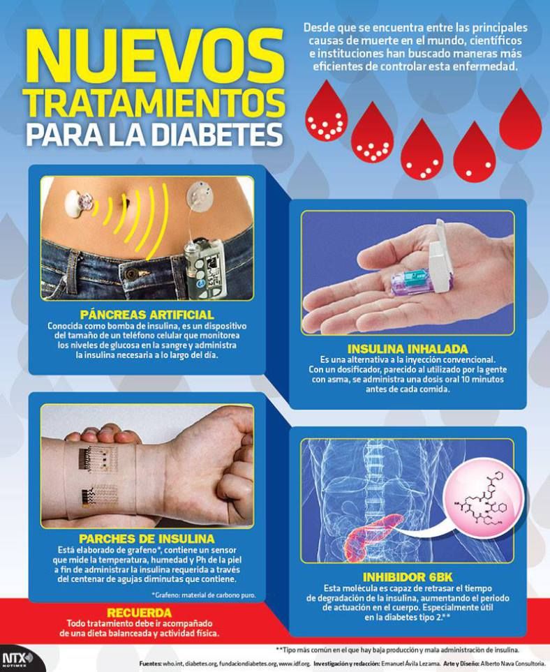 #Infografia Nuevos tratamientos para la diabetes