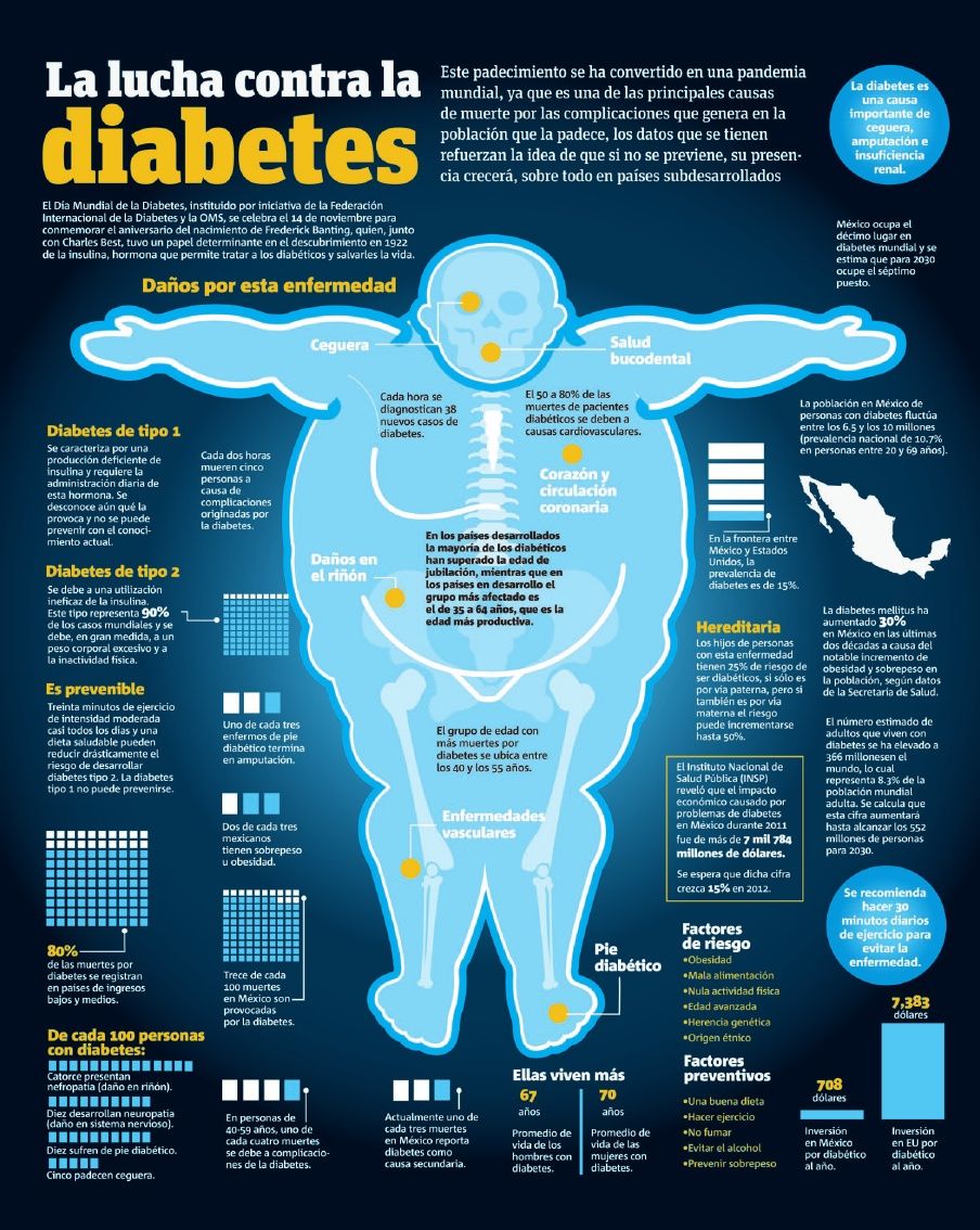 La lucha contra la diabetes #infografia #infographic #health