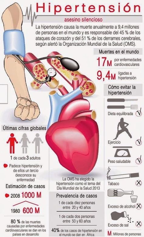 Hipertensión #Infografía #Salud #Enfermedad - Paperblog