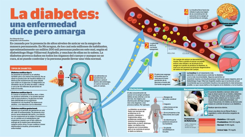 La diabetes #infografia #infographic #health