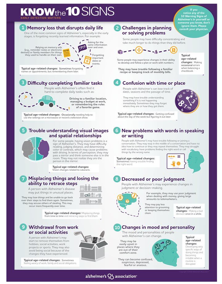 10 early signs and symptoms of Alzheimer's [Infographic]