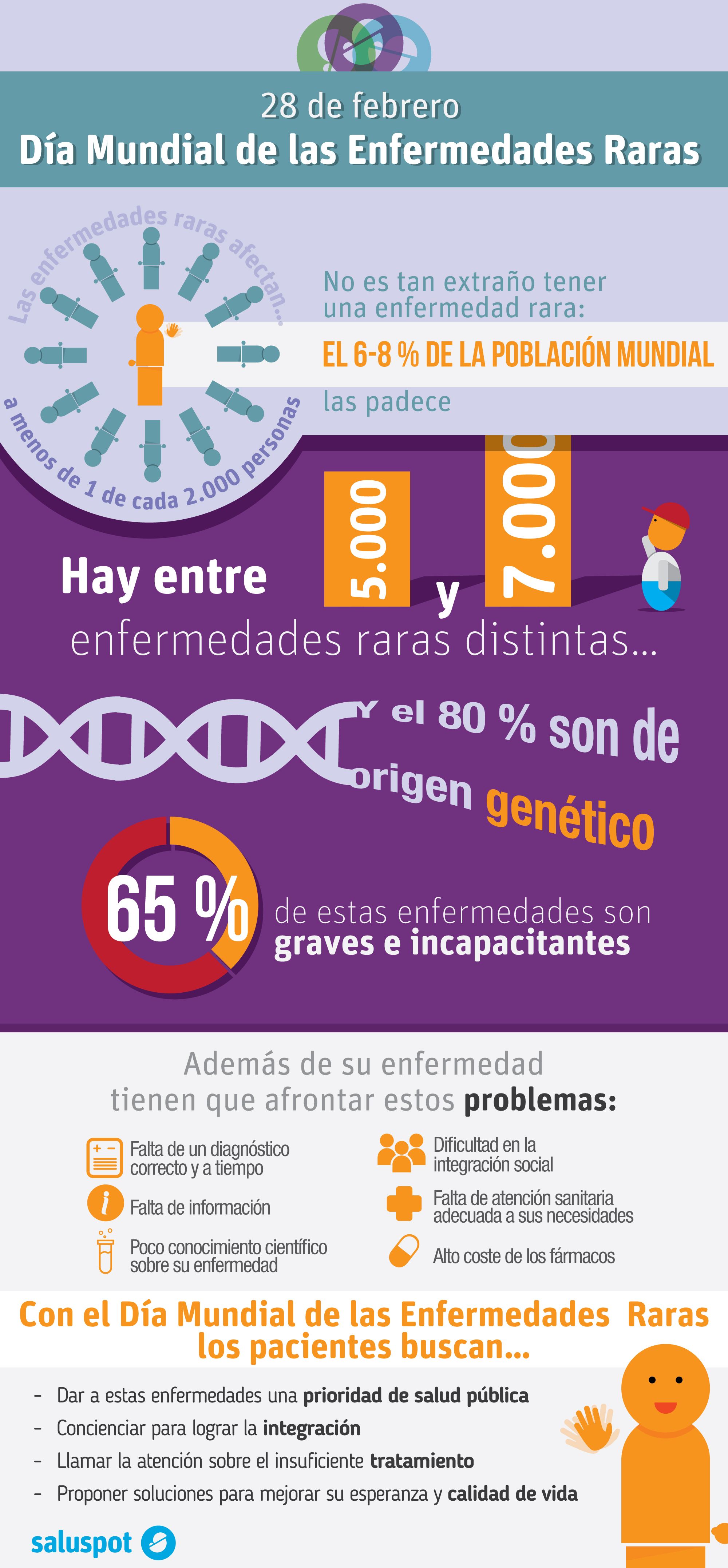 Día Mundial de las enfermedades raras #infografia #infographic #health