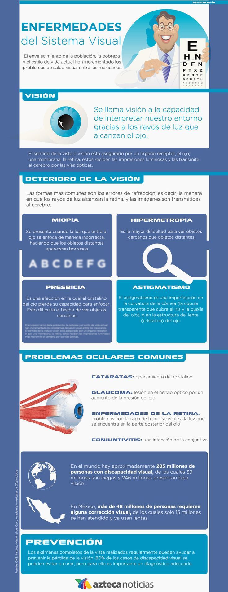 Enfermedades del sistema visual #infografia #infographic #health - TICs y Formación