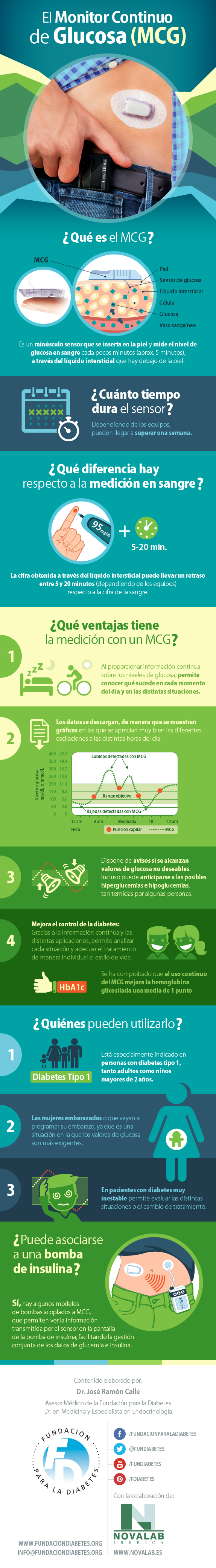 Infografía 