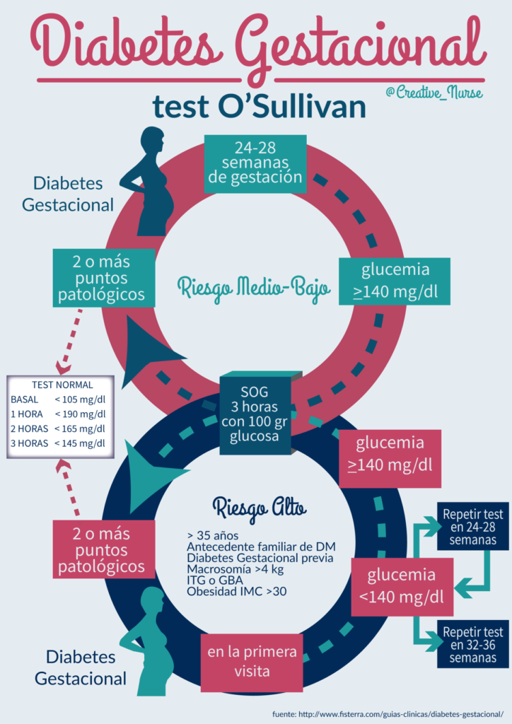 Salud – Página 3 – Infografías en castellano