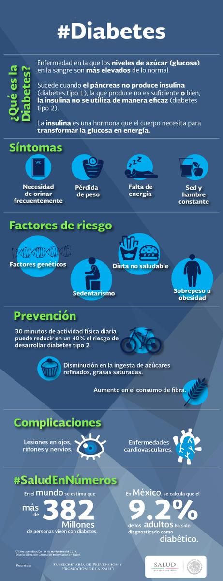 Tipos de #diabetes vía @SSalud_mx #Infografía