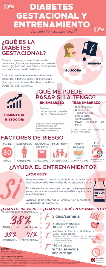 DIABETES GESTACIONAL Y ENTRENAMIENTO: POST ESPECIAL. INFOGRAFÍA DE REGALO