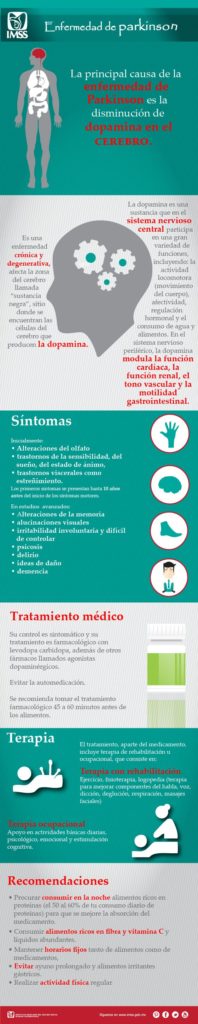 Infografía, Enfermedad de parkinson