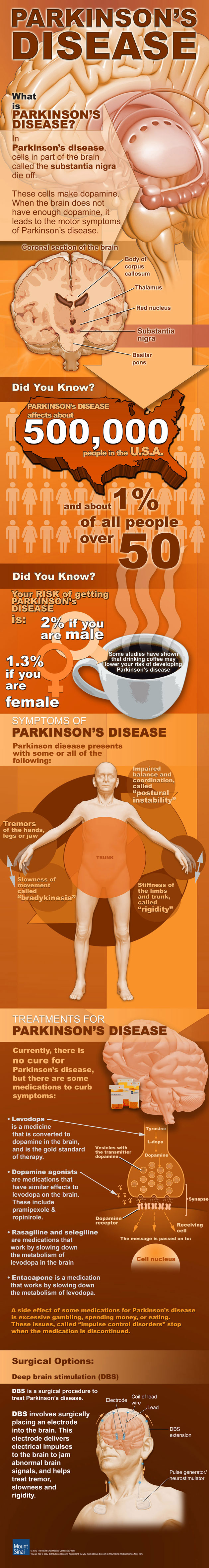 Parkinsons-disease-infolg