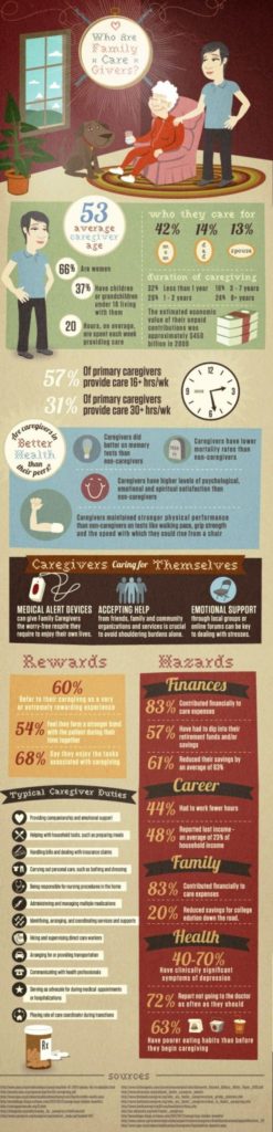 Who Are Family Caregivers?