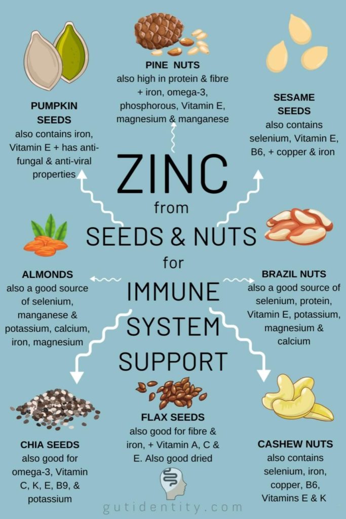 Zinc from Seeds & Nuts