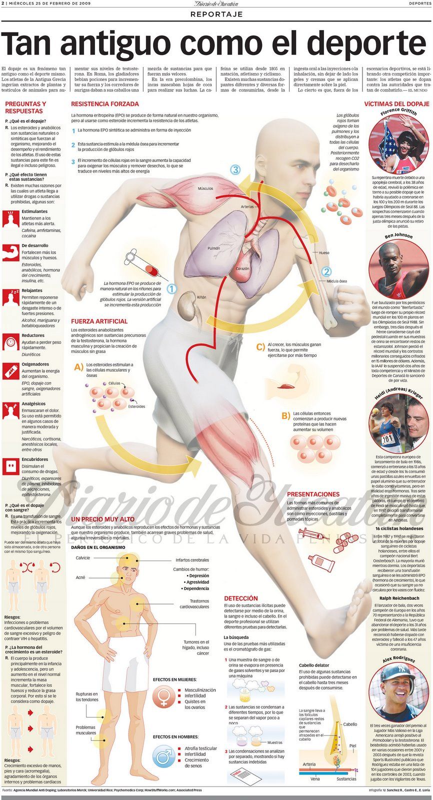 El dopaje – tan viejo como el deporte #infografia #infographic #health