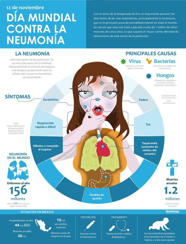 Dia Mundial de la Neumonía