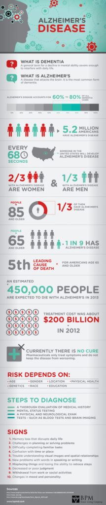 What is Alzheimer's Disease