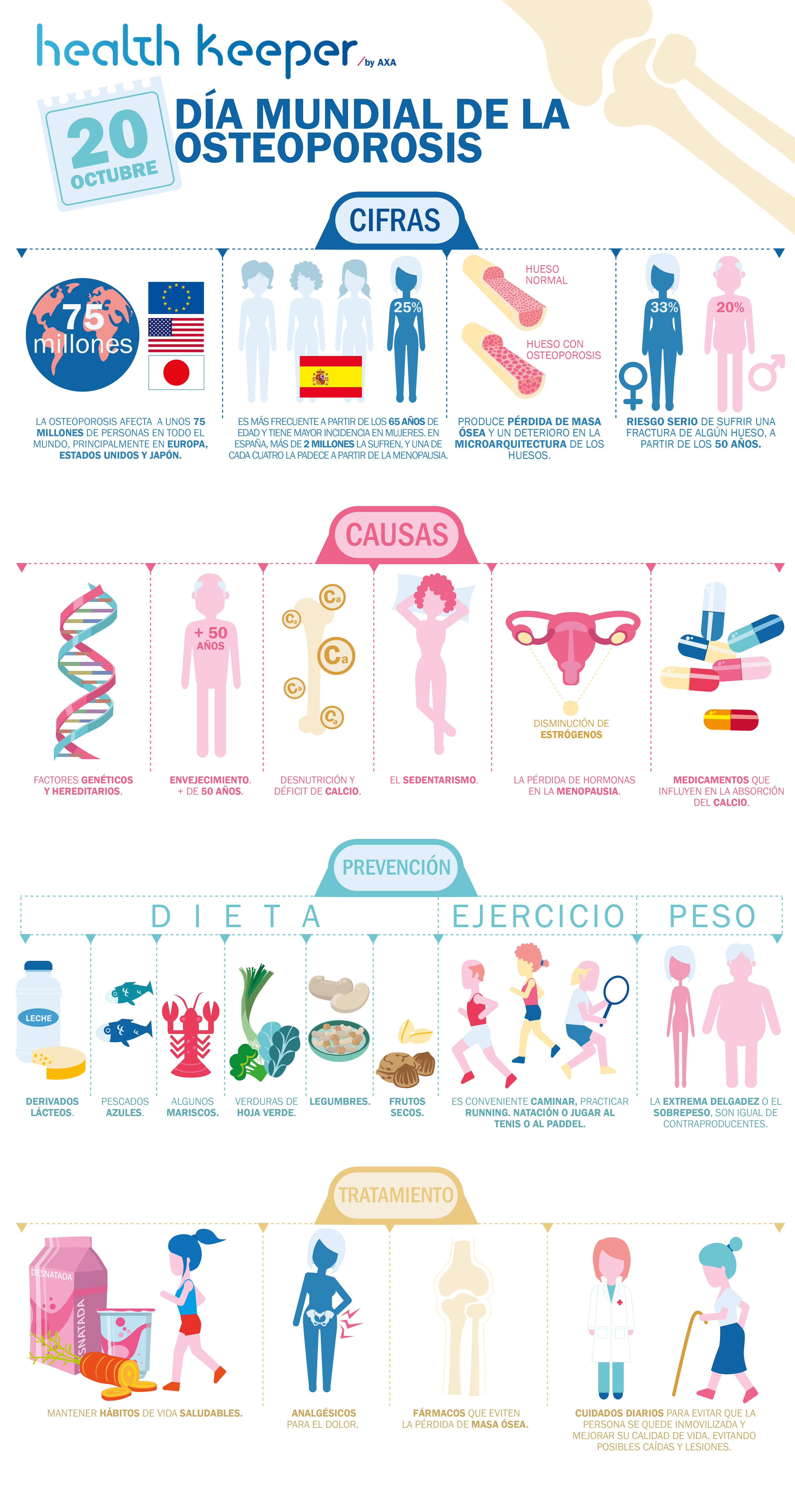 AXA Health Keeper Infografia Alzheimer Demencias MundoRever