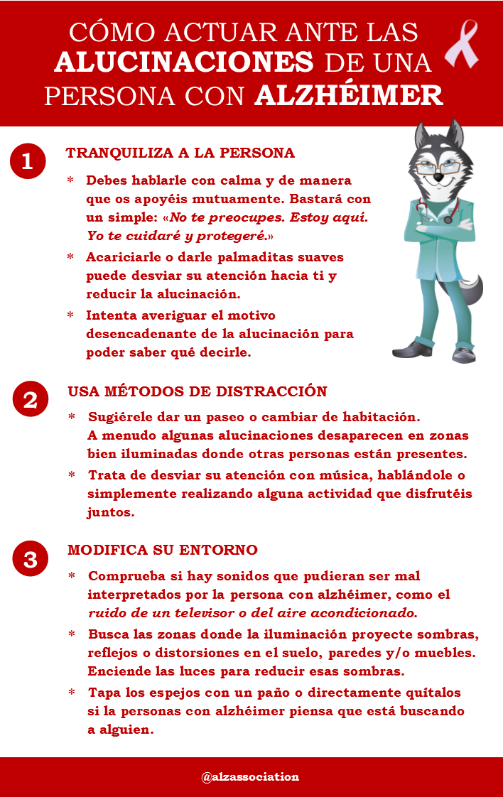 Alucinaciones y Delirios en las Personas con Demencia. Causa, Manifestaciones y Tratamiento.