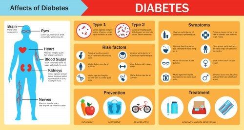 Cómo explicar la diabetes a un niño