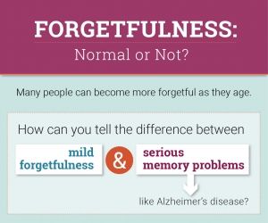 Do Memory Problems Always Mean Alzheimer's Disease?