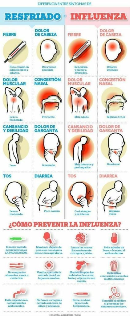 INFOGRAFÍA: ¿Cómo diferenciar entre resfriado e influenza?