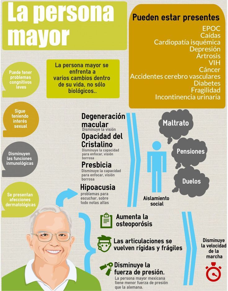 Infografia #Envejece #con #salud, #adultosdesaluddental #con #Envejece #INFOGRAFÍA #salud