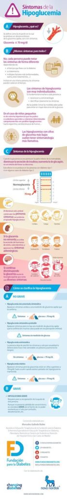 Infografía