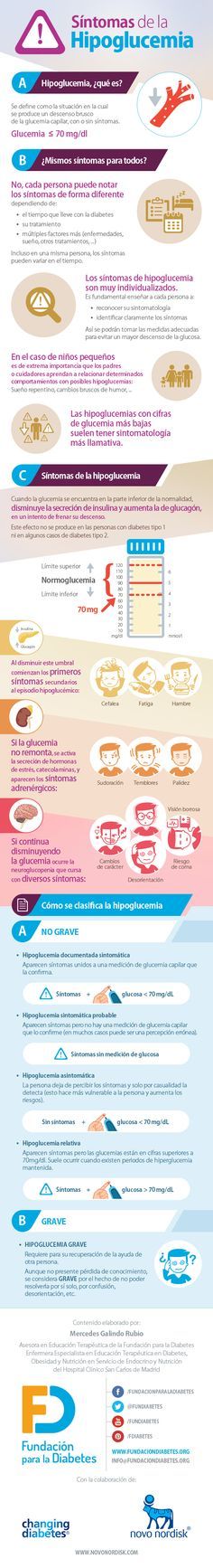 Infografía 