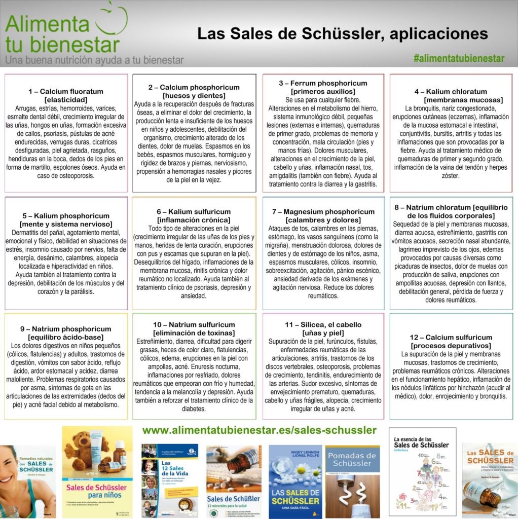 Las Sales de Schüssler: aplicaciones y curiosidades