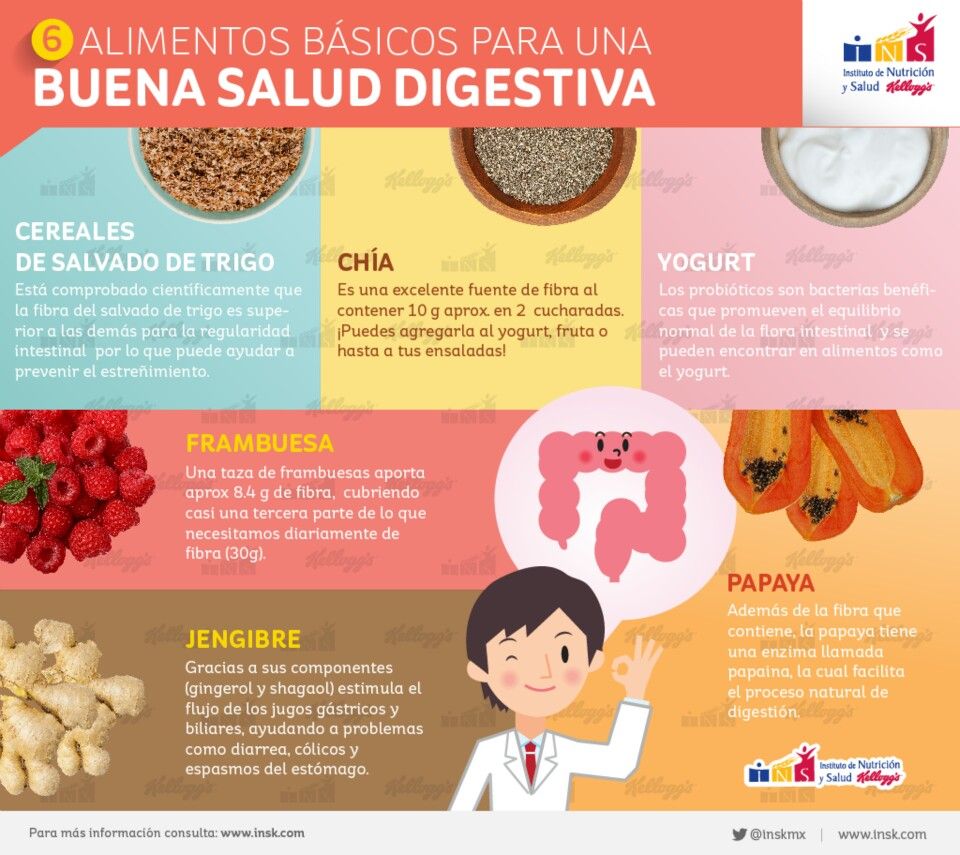 Salud Digestiva