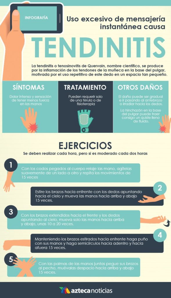 Tendinitis por WhatsApp. #infografia -