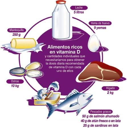 VITAMINA D: - Mantener un nivel saludable de calcio y fósforo en la sangre, - F...