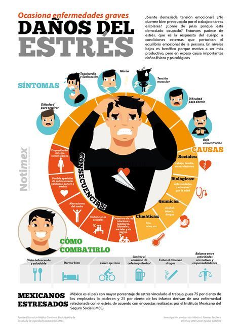 Daños ocasionados por el estrés #infografia #infographic #health - TICs y Formación