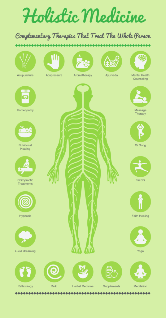 Holistic Treatment for Wholeness: Powerful Therapies - Infographic