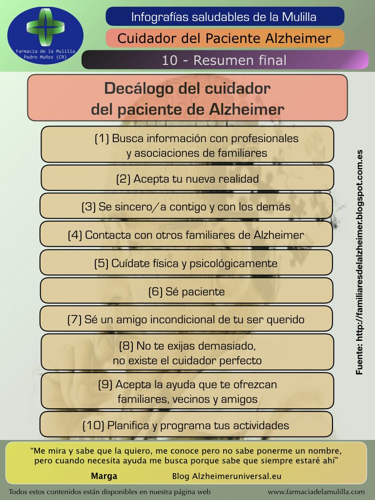 Infografía cuidador del paciente de Alzheimer 10: Resumen final