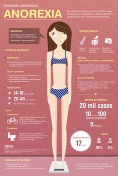 Anorexia #infografia #infographic #health