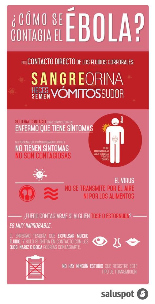 Cómo se contagia el ébola #infografia #infographic #health - TICs y Formación