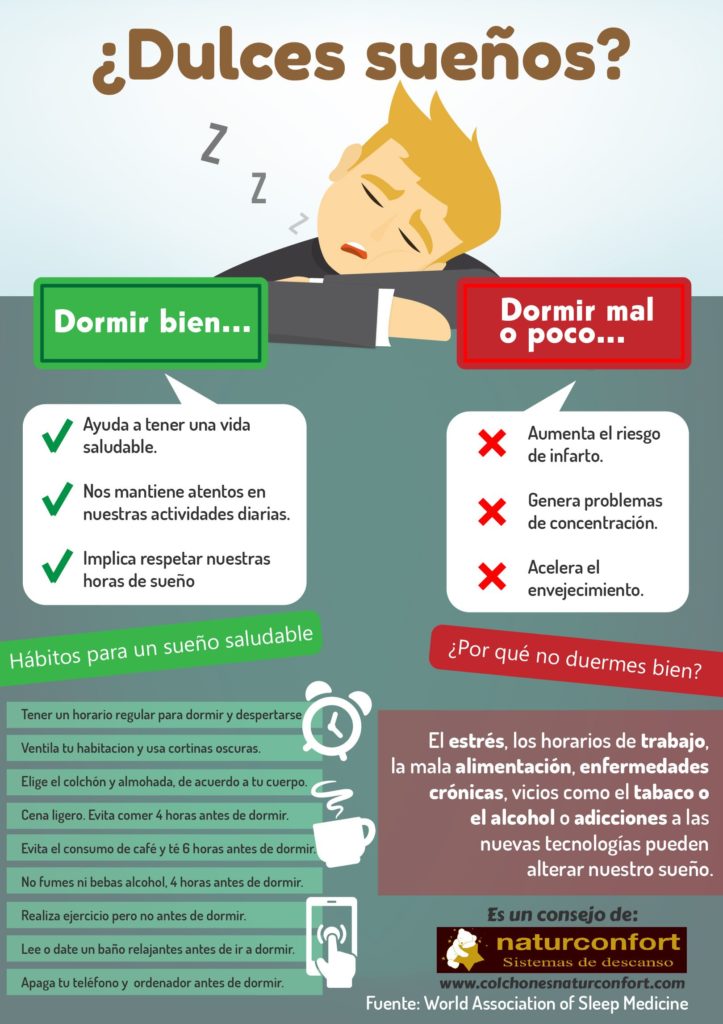 📢 INFOGRAFÍA: Diferencias entre dormir bien o dormir mal 📢 Si quieres con...