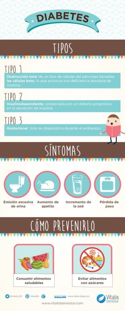 ¿Qué es la diabetes? Todo lo que necesitas saber (infografía)