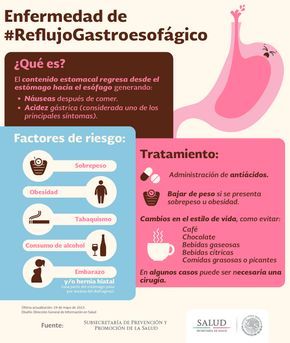 Reflujo gastroesofágico #infografia #infographic #health