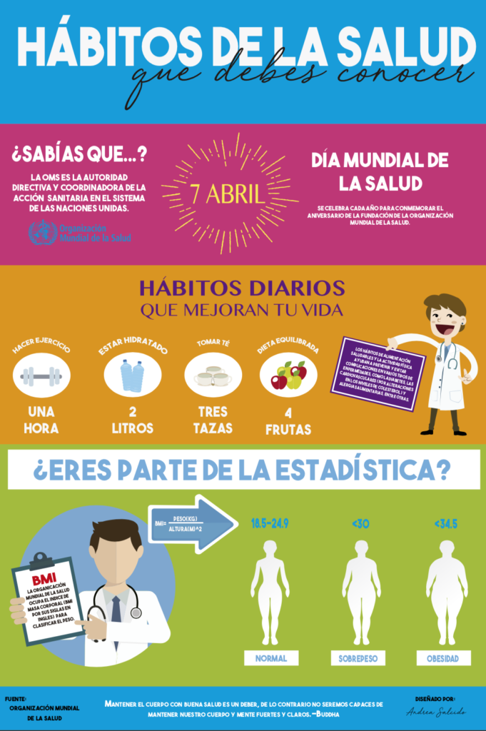 Infografía - Hábitos de la Salud