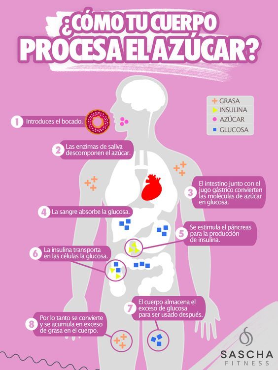 Vida saludable. Infografía con efectos del azúcar en el cuerpo.