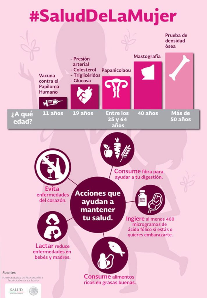 CHEQUEOS MÉDICOS PARA LA MUJER