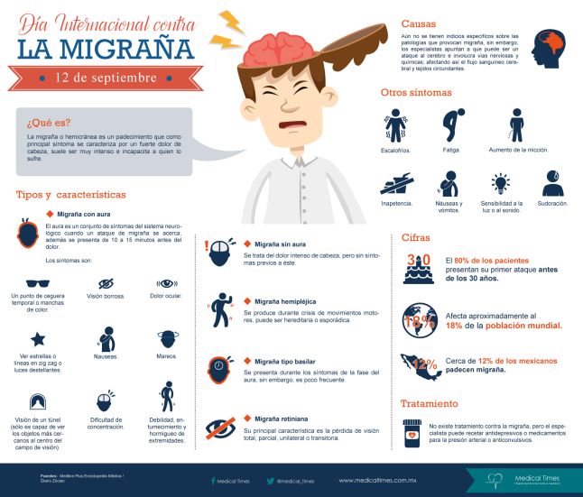 Migraña #infografia #infographic #health