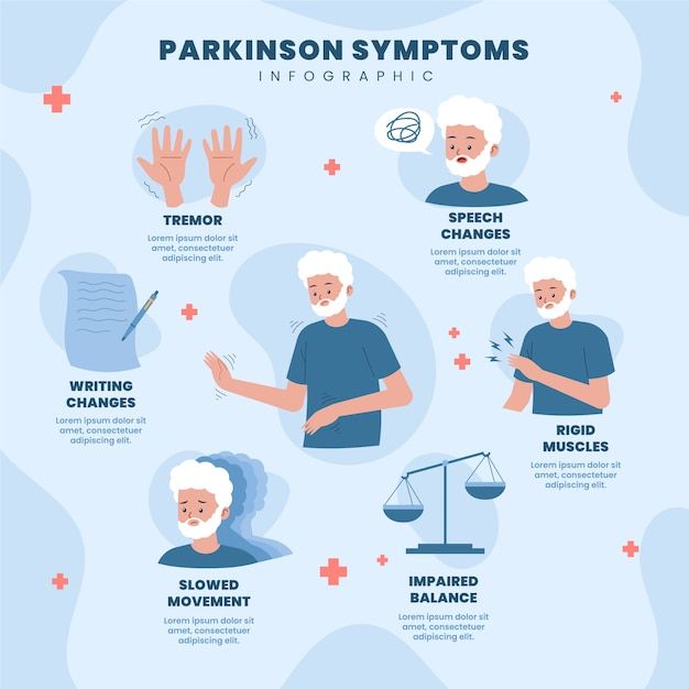 Infografía de parkinson de diseño plano dibujado a mano | Vector Gratis