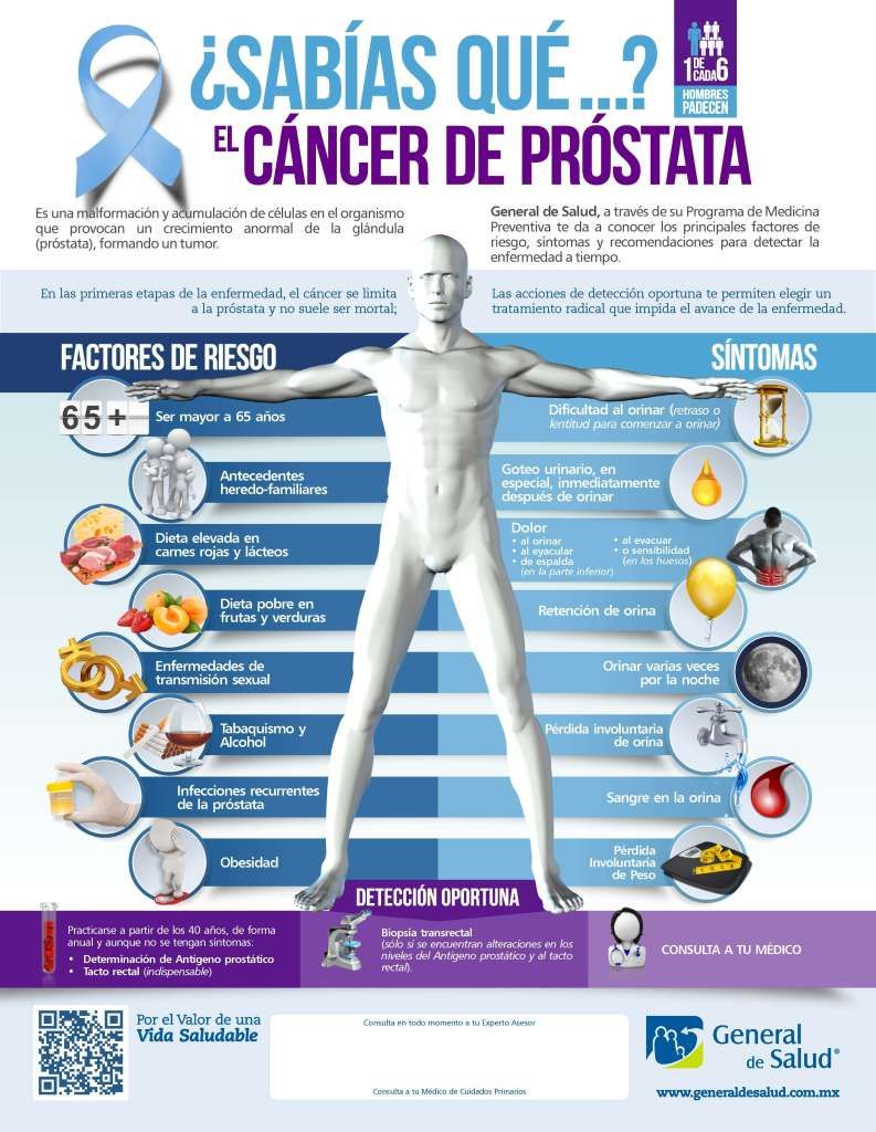 Recuerda Secretaría de Salud la importancia de la detección temprana del cáncer de próstata