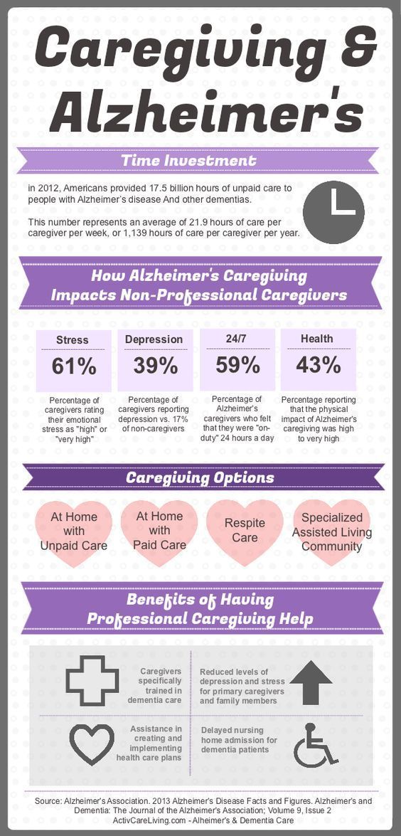 #Caregiving and #Alzheimers: