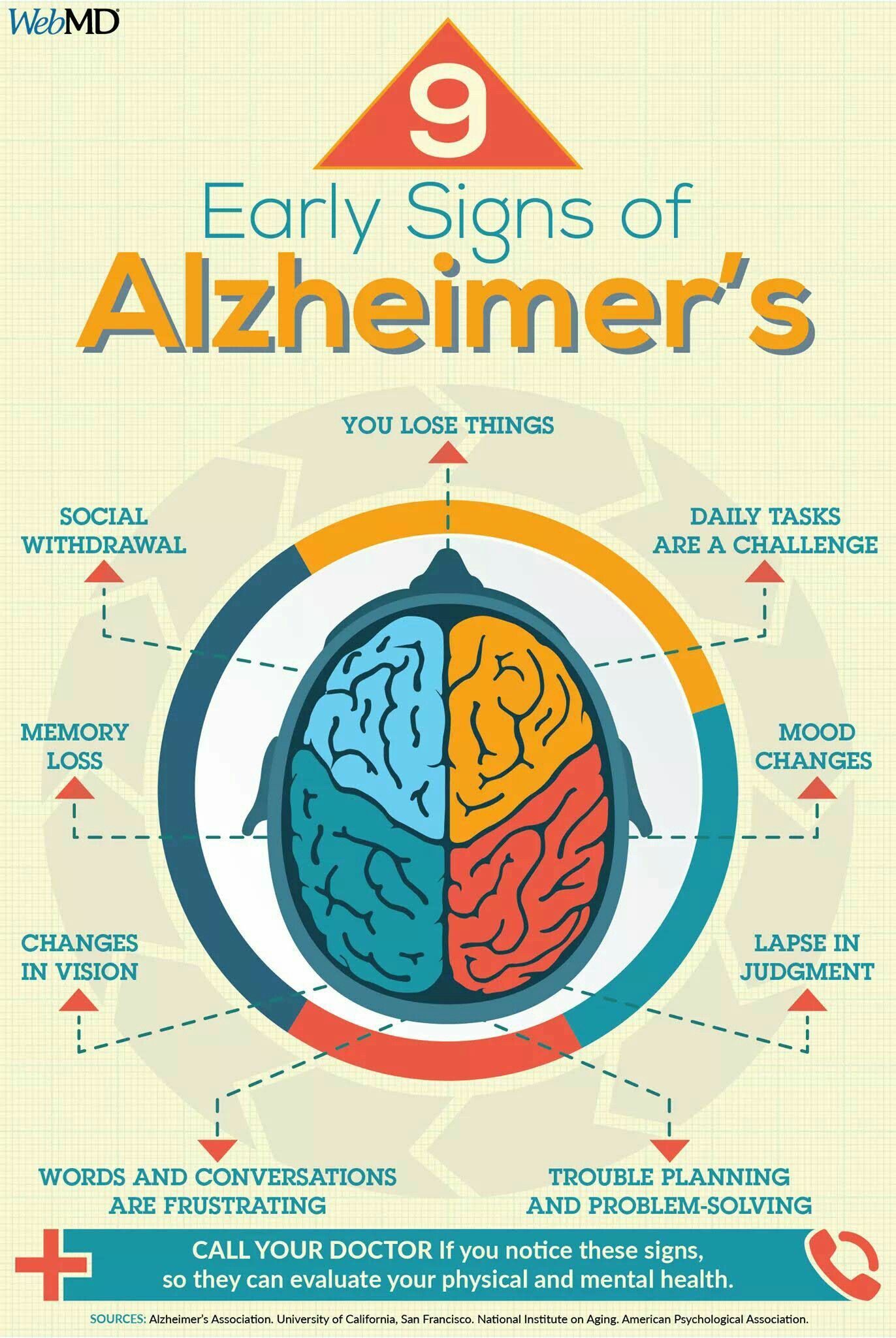 Early Signs of Alzheimer's