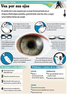 El sentido de la vista #infografia #infographic #health