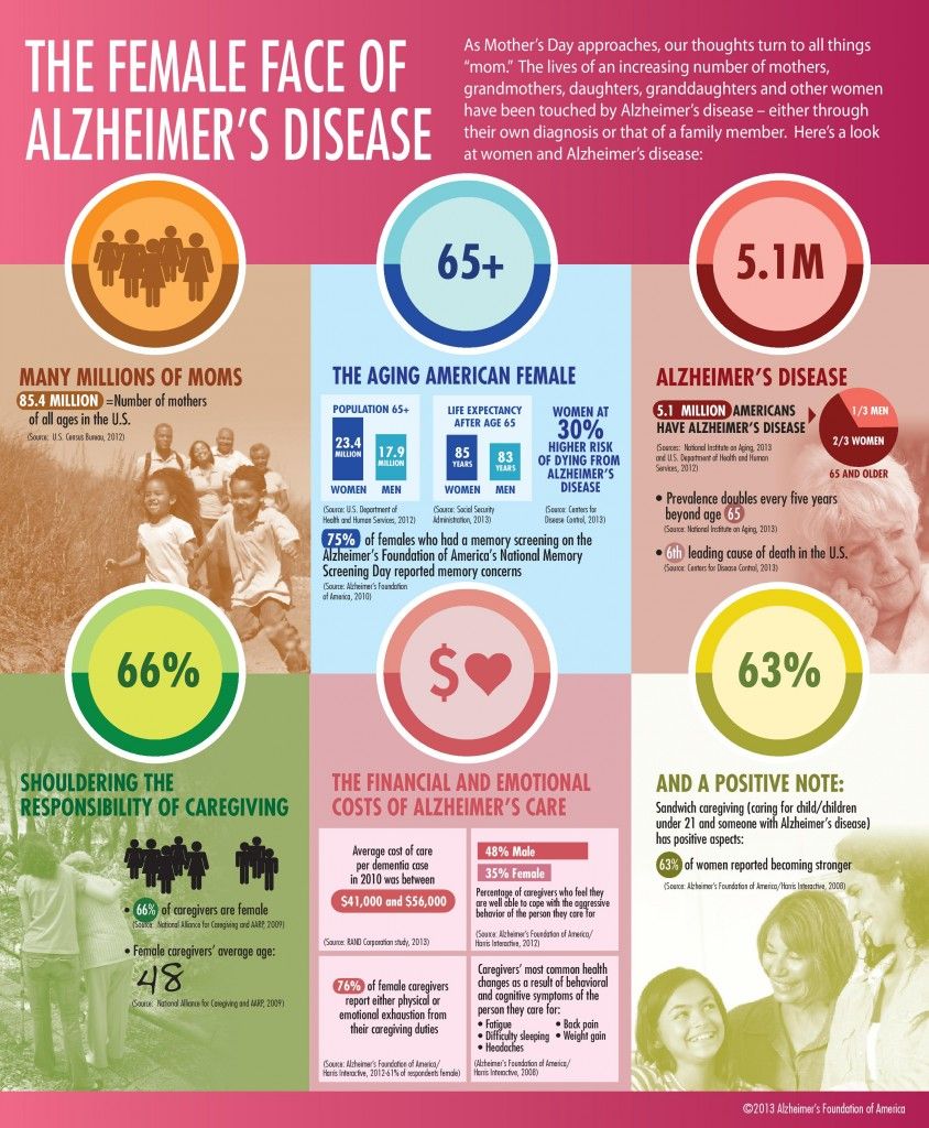 Here is everything you really need to know about #Alzheimer's disease all in one...