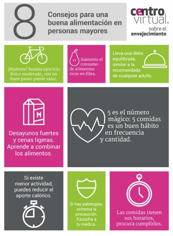 Infografía: 8 consejos para una buena alimentación en personas mayores | Centro Virtual sobre el Envejecimiento